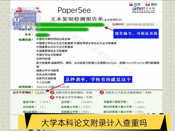 大学本科论文附录计入查重吗