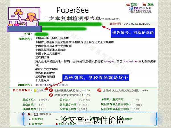 论文查重软件价格